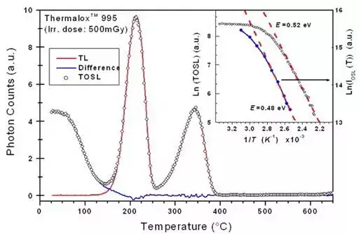 打赌：这些论文绘图软件，你一个都不会用的图18